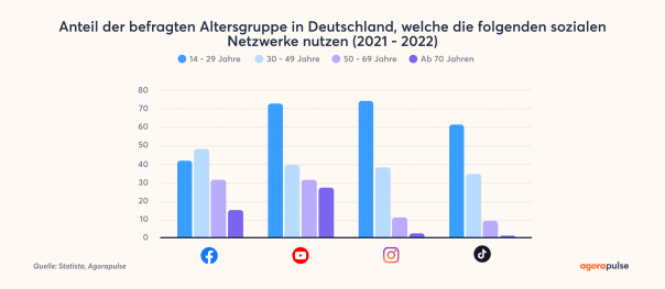 Der Fehler, den die meisten bei ‘wie man in Deutschland ein Gaming-Setup baut’ machen